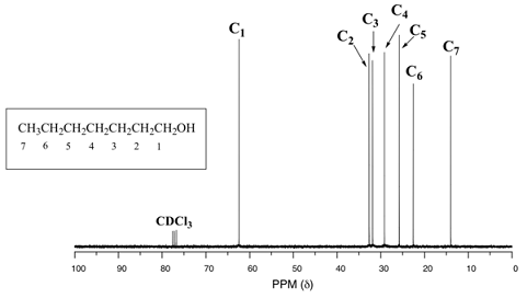 NMR Assignment1.png